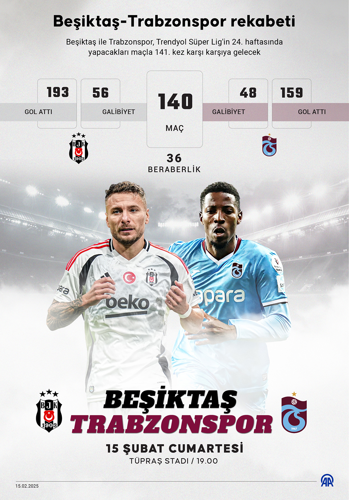 Beşiktaş-Trabzonspor rekabeti