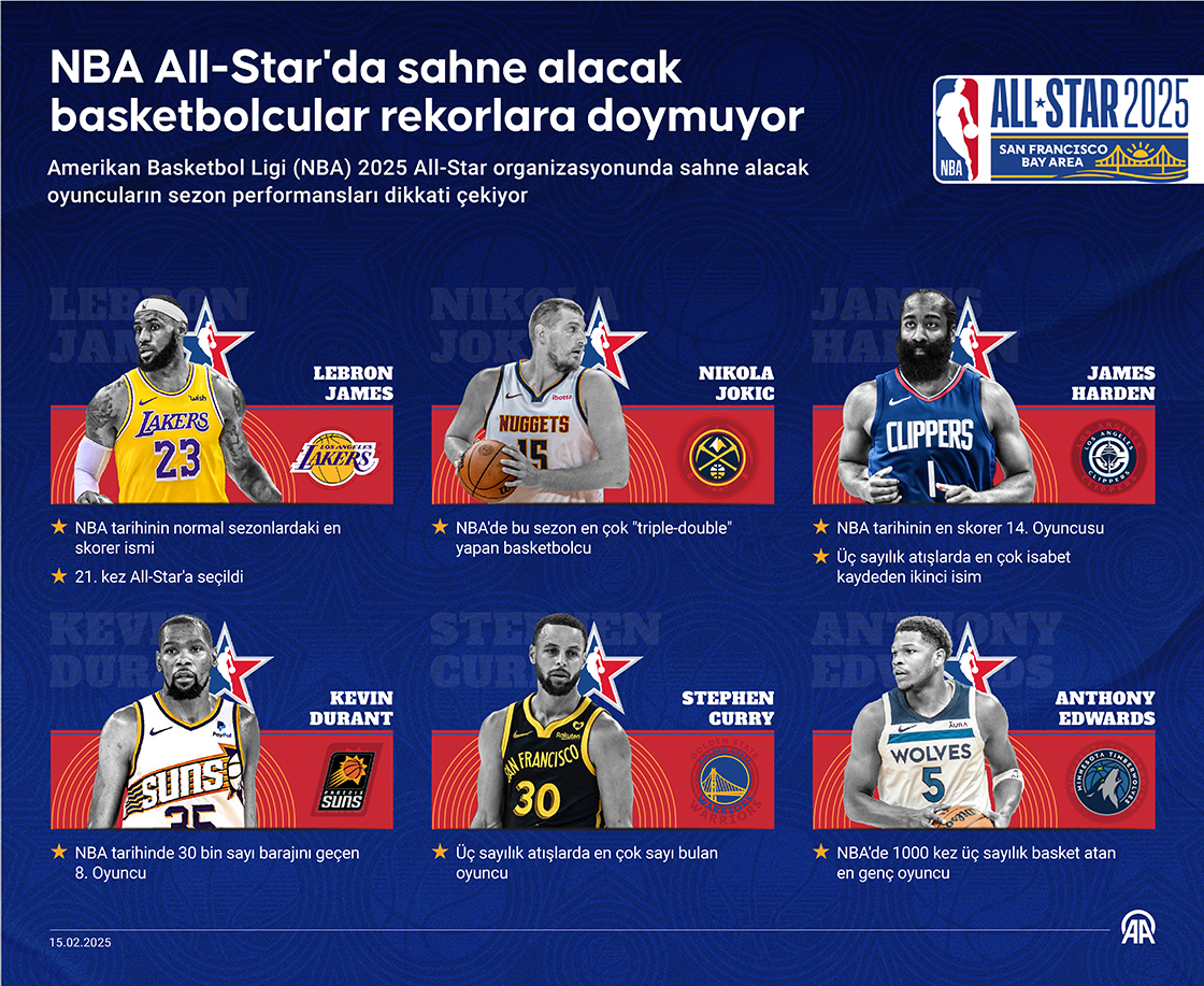 NBA All-Star'da sahne alacak basketbolcular rekorlara doymuyor