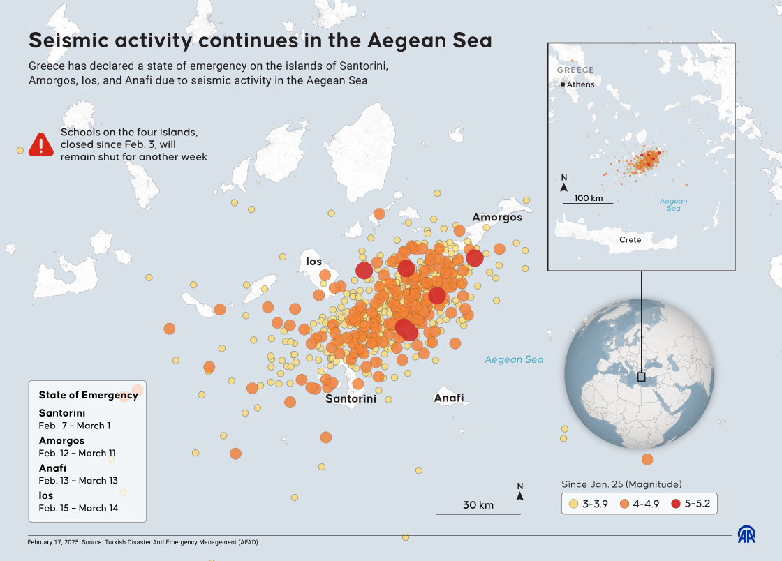Seismic activity continues in the Aegean Sea