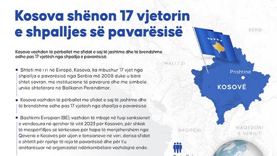 Kosova shënon 17 vjetorin e shpalljes së pavarësisë