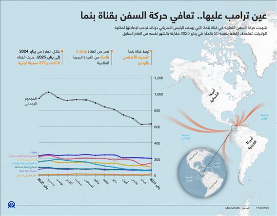 عين ترامب عليها.. تعافي حركة السفن بقناة بنما