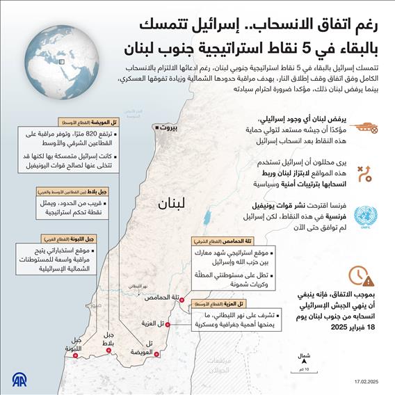 رغم اتفاق الانسحاب.. إسرائيل تتمسك بالبقاء في 5 نقاط استراتيجية جنوب لبنان 