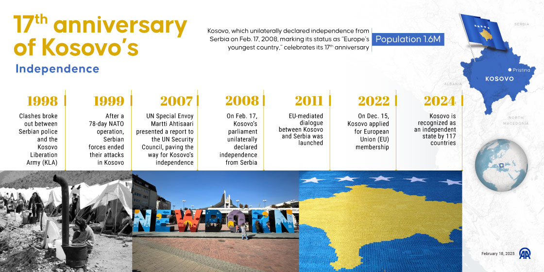 17th anniversary of Kosovo’s Independence