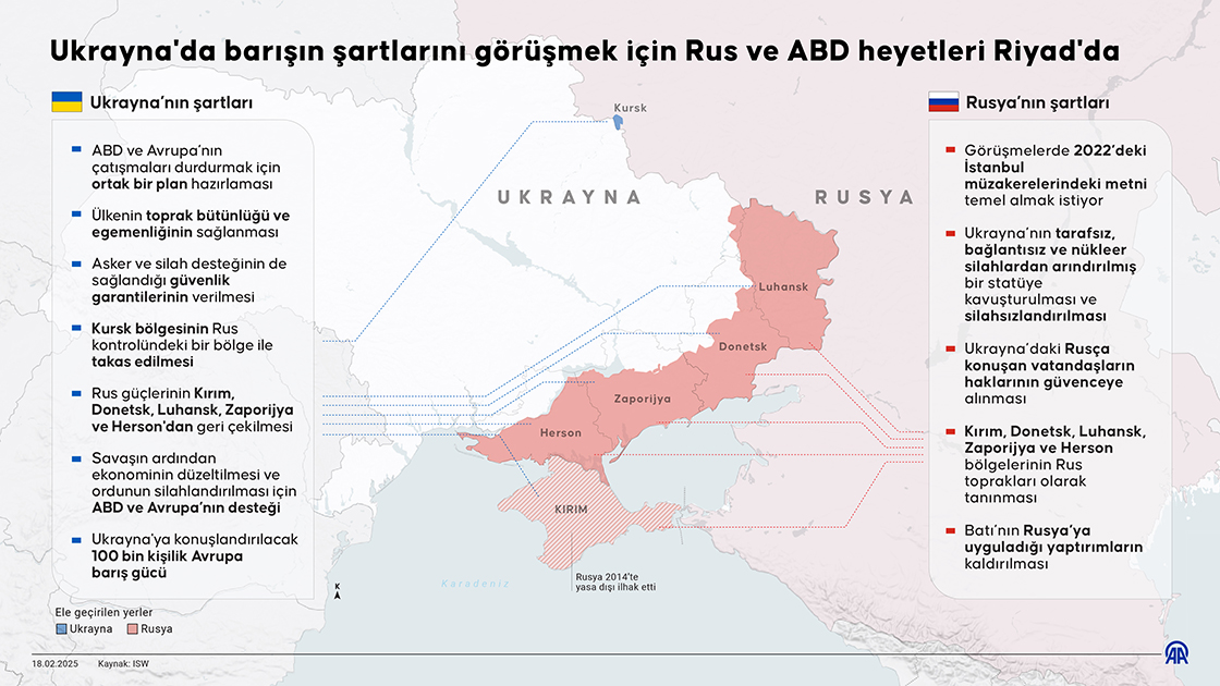 Ukrayna'da barışın şartlarını görüşmek için Rus ve ABD heyetleri Riyad'da