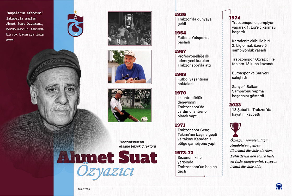 Trabzonspor'un efsane teknik direktörü Ahmet Suat Özyazıcı