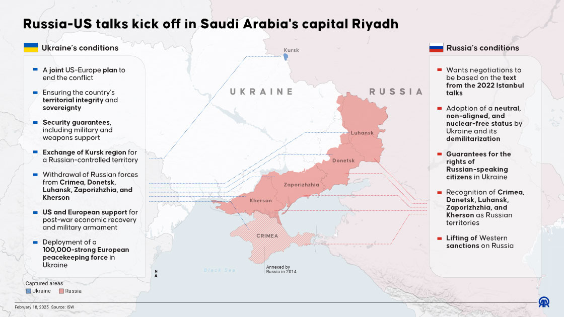 Russia-US talks kick off in Saudi Arabia's capital Riyadh