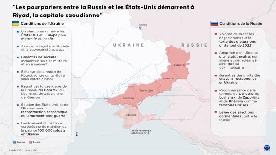 Les pourparlers entre la Russie et les États-Unis démarrent à Riyad, la capitale saoudienne