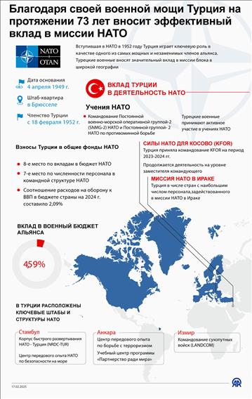 Благодаря своей военной мощи Турция на протяжении 73 лет вносит эффективный вклад в миссии НАТО