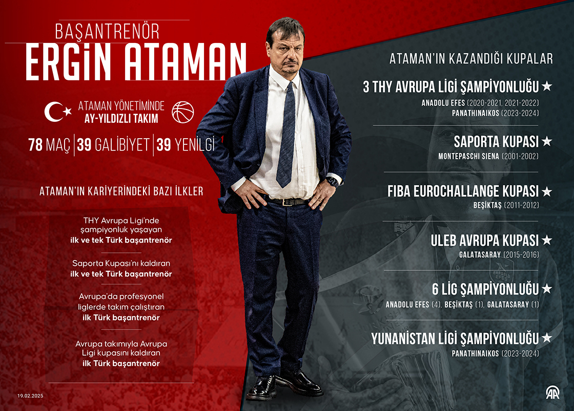Başantrenör Ergin Ataman'ın A Milli Basketbol Takımı karnesi