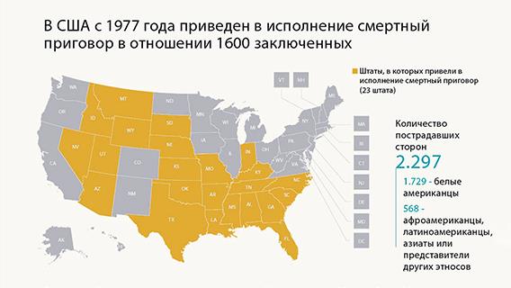 В США с 1977 года приведен в исполнение смертный приговор в отношении 1600 заключенных