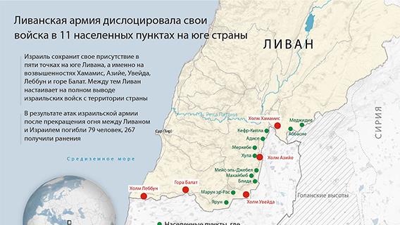 Ливанская армия дислоцировала свои войска в 11 населенных пунктах на юге страны