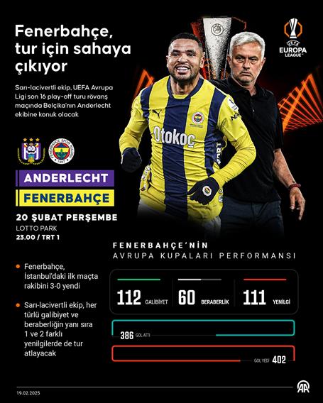 Fenerbahçe, tur için sahaya çıkıyor