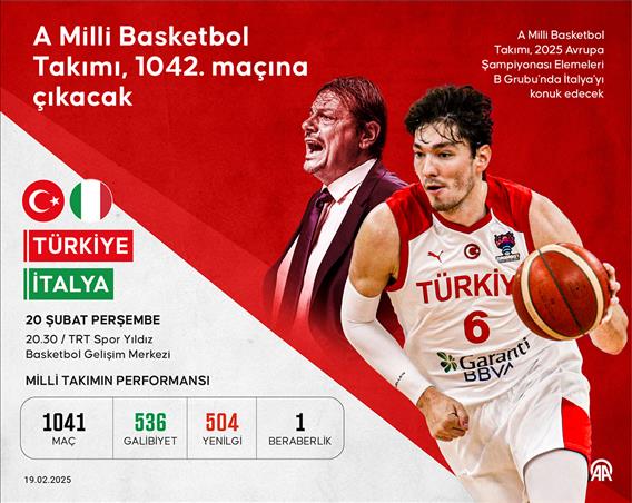 A Milli Basketbol Takımı, 1042. maçına çıkacak