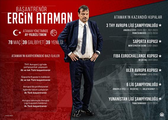 Başantrenör Ergin Ataman'ın A Milli Basketbol Takımı karnesi