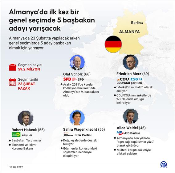 Almanya'da ilk kez bir genel seçimde 5 başbakan adayı yarışacak