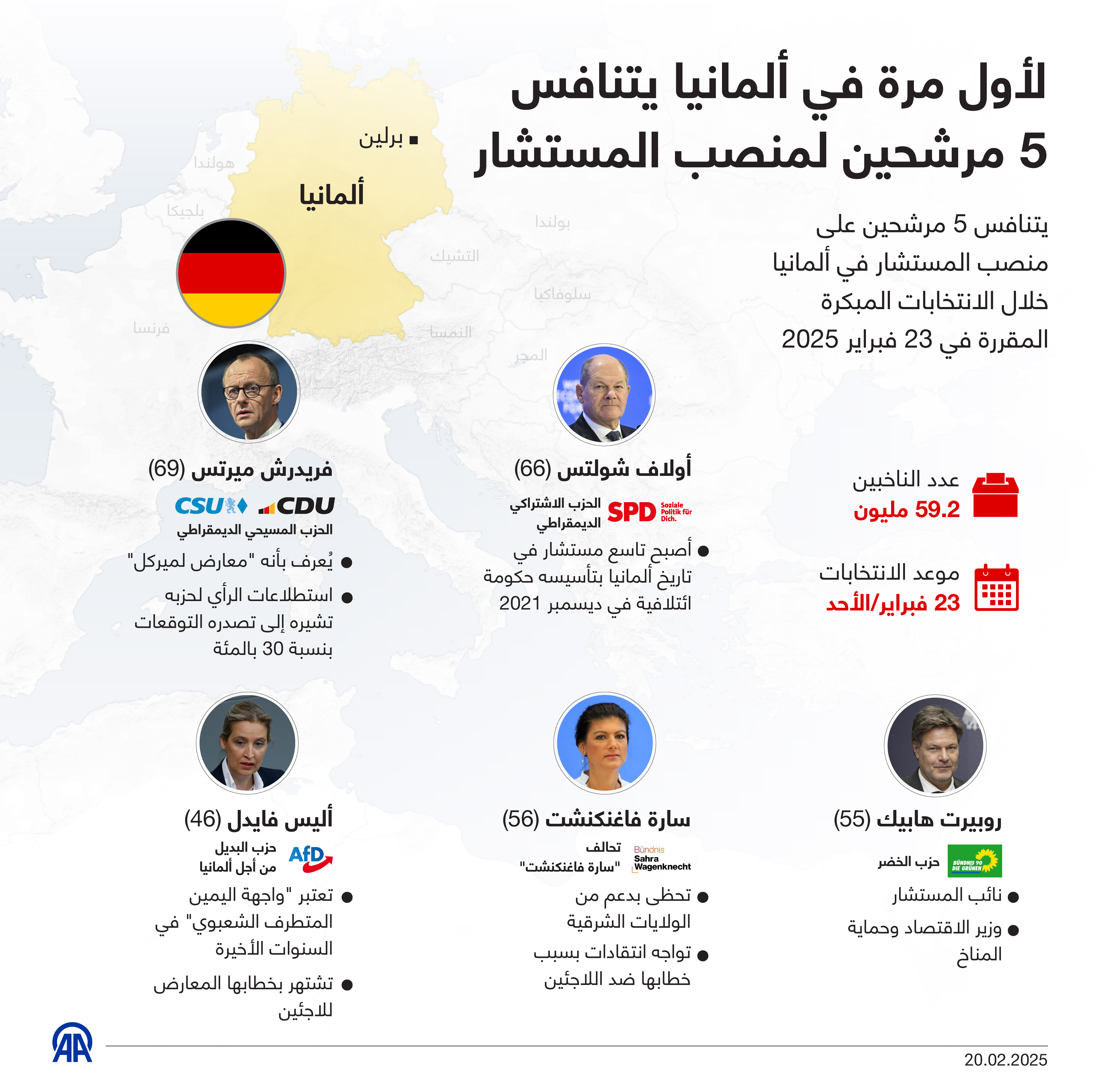 لأول مرة في ألمانيا يتنافس 5 مرشحين لمنصب المستشار