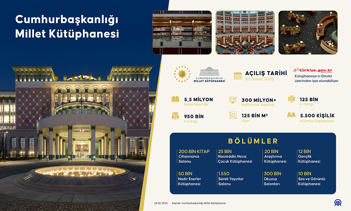 Cumhurbaşkanlığı Millet Kütüphanesi