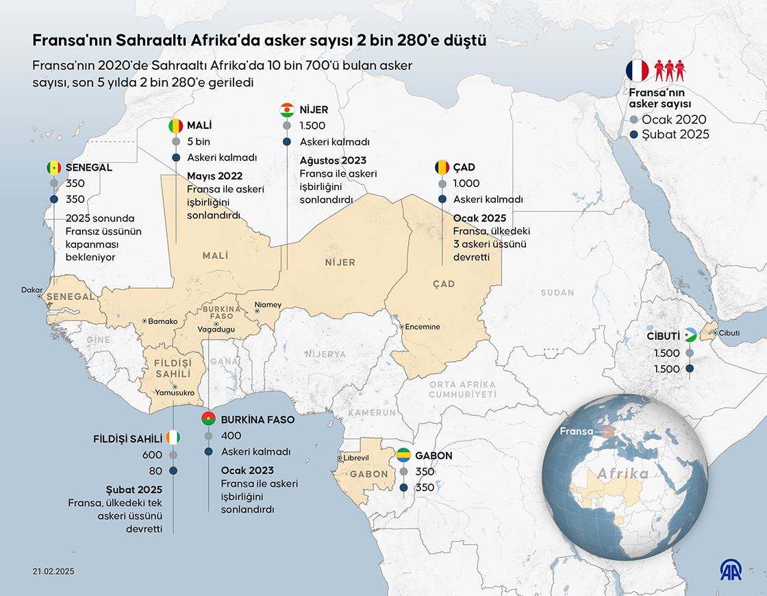 Fransa'nın Sahraaltı Afrika'da asker sayısı 2 bin 280'e düştü