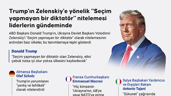 Trump'ın Zelenskiy'e yönelik "Seçim yapmayan bir diktatör" nitelemesi liderlerin gündeminde