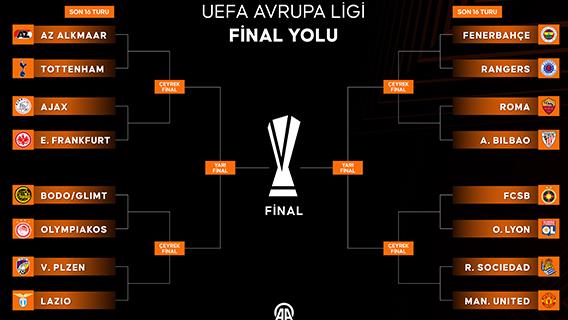 UEFA Avrupa Ligi Final Yolu