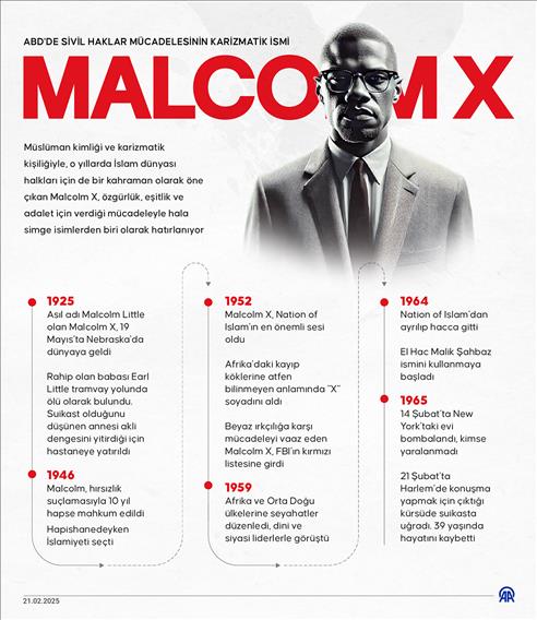 ABD'de sivil haklar mücadelesinin karizmatik ismi: Malcolm X