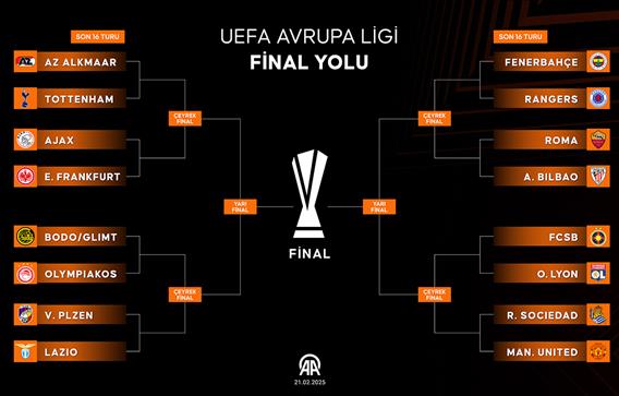 UEFA Avrupa Ligi Final Yolu