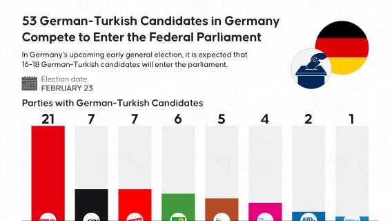 Infographic