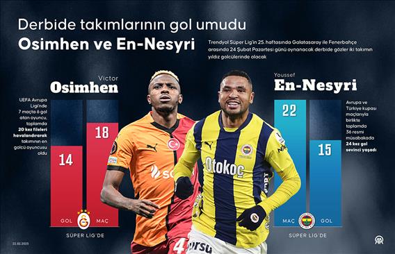 Derbide takımlarının gol umudu Osimhen ve En-Nesyri