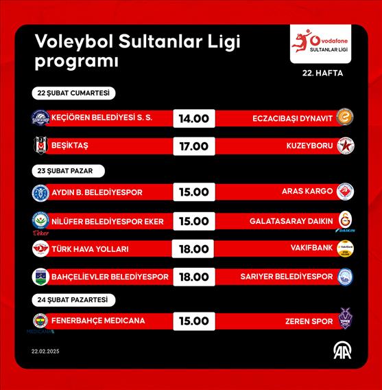 Voleybol Sultanlar Ligi programı