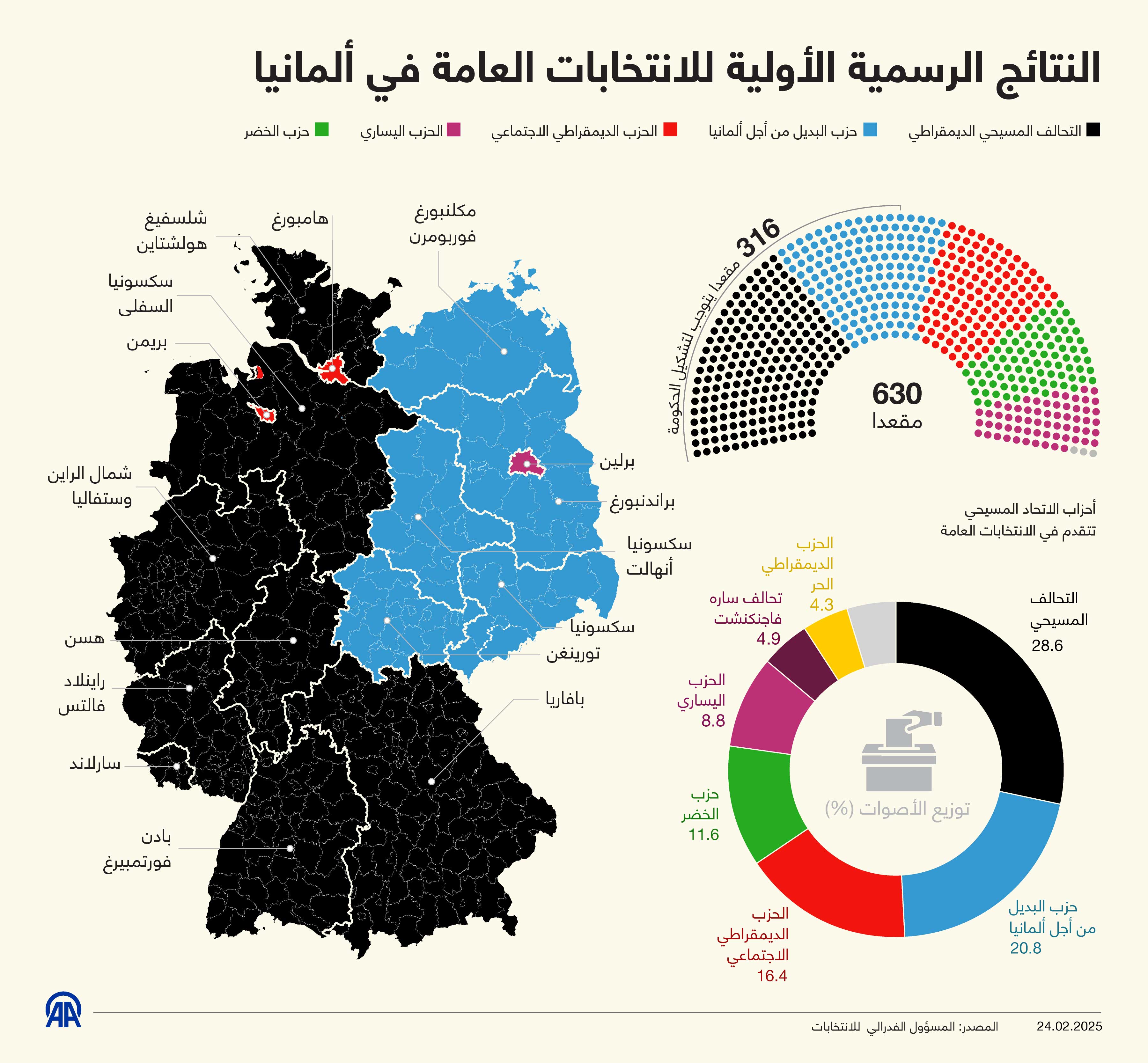 النتائج الرسمية الأولية للانتخابات العامة في ألمانيا