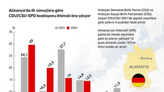 İnfografik