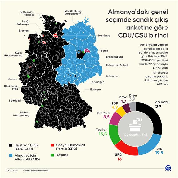 Almanya'daki genel seçimde sandık çıkış anketine göre CDU/CSU birinci