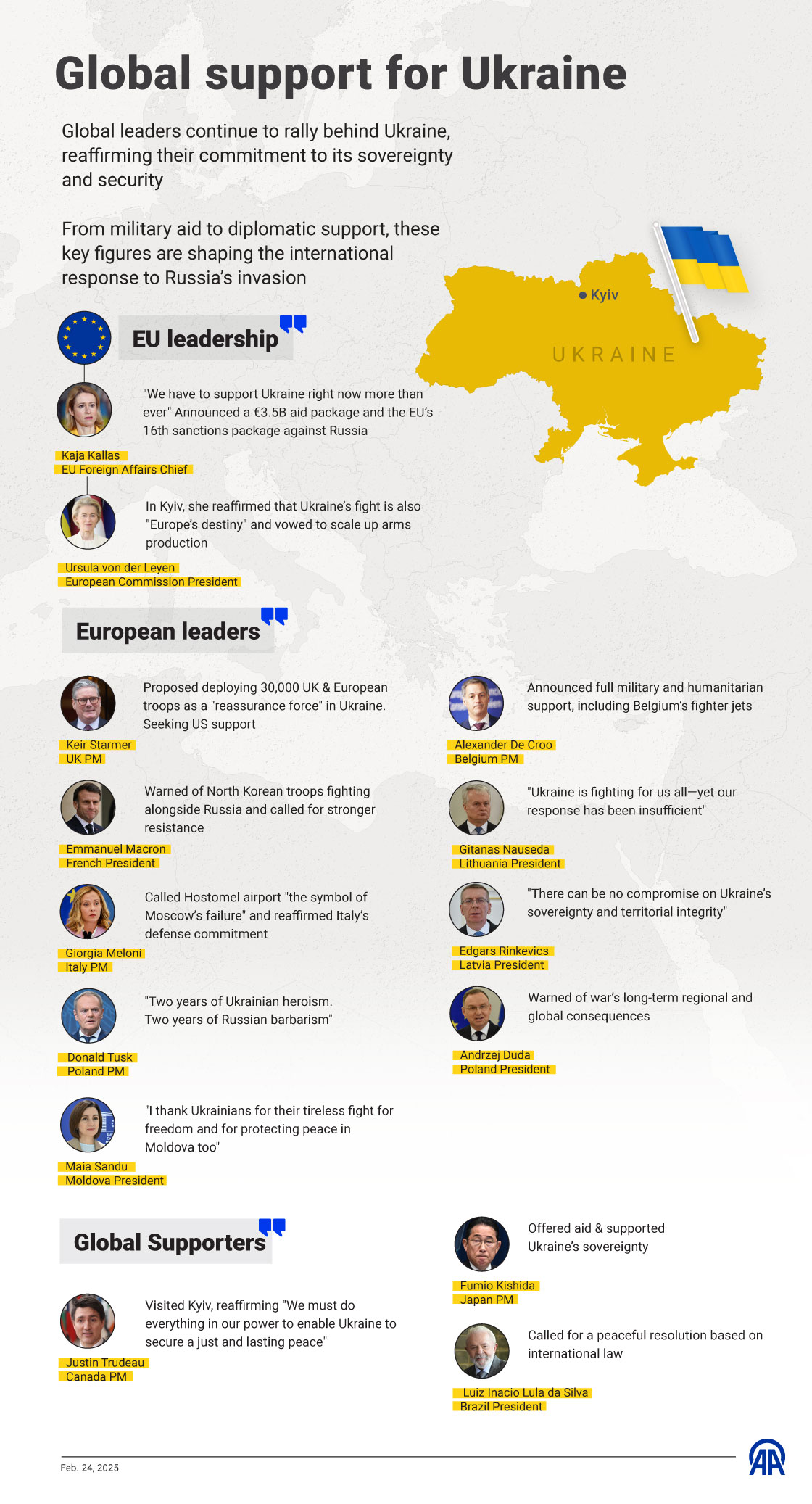 Global support for Ukraine