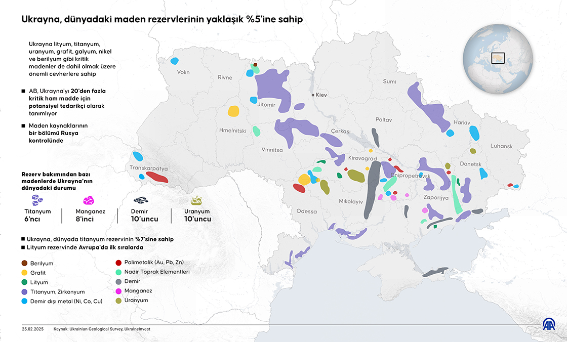 Ukrayna, dünyadaki maden rezervlerinin yaklaşık %5'ine sahip