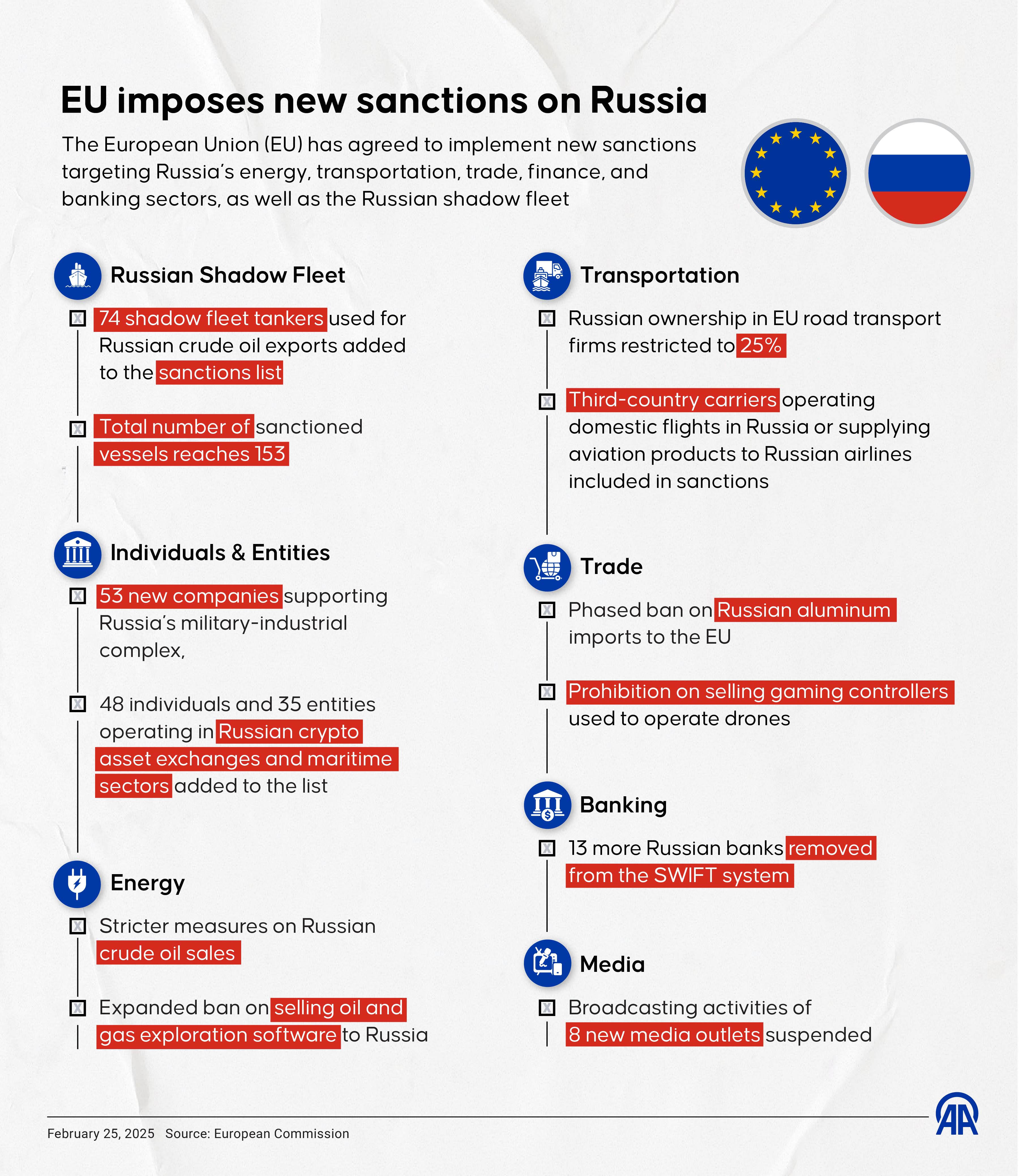 EU imposes new sanctions on Russia