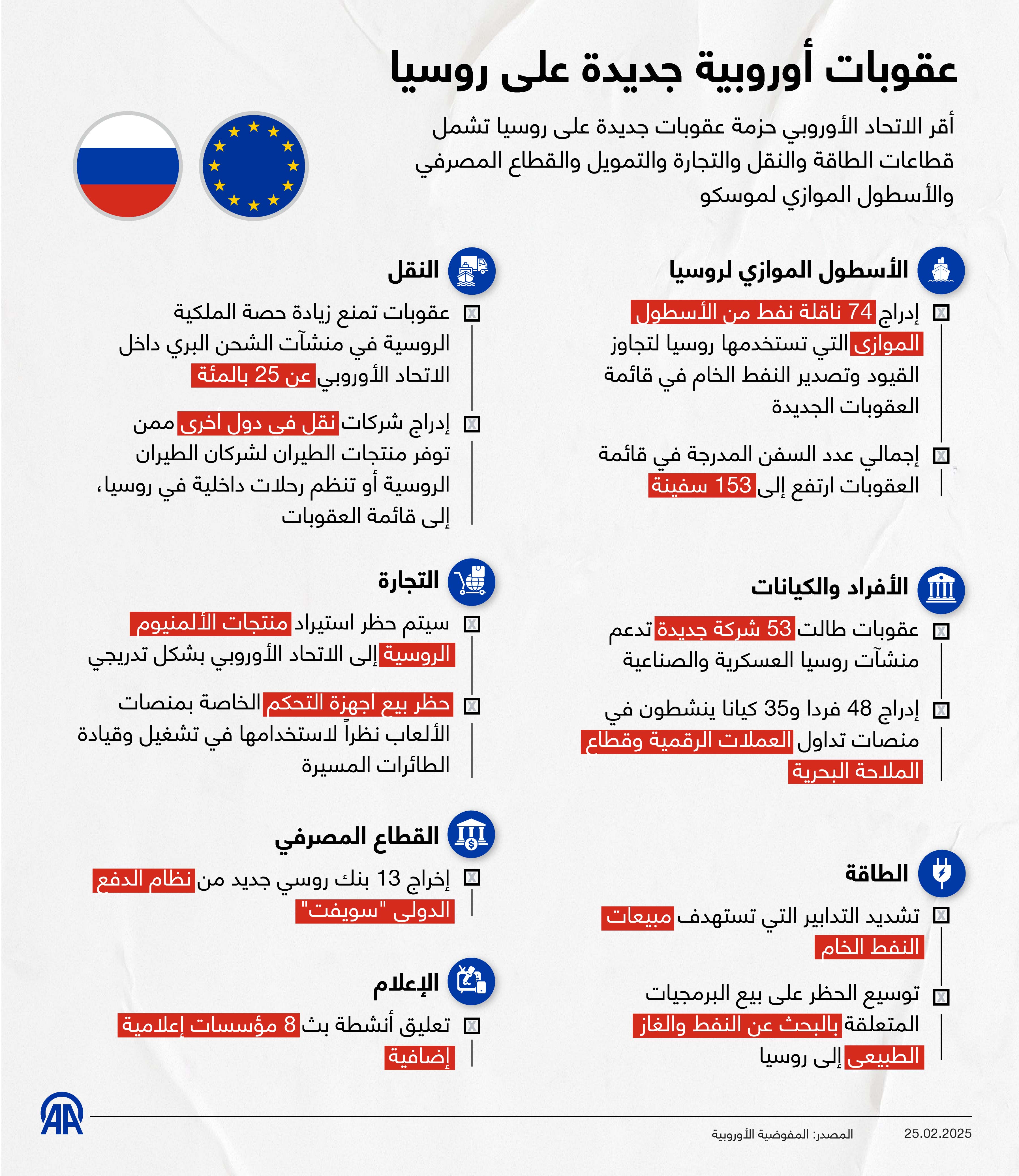 عقوبات أوروبية جديدة على روسيا