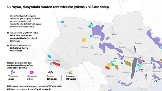 Ukrayna, dünyadaki maden rezervlerinin yaklaşık %5'ine sahip