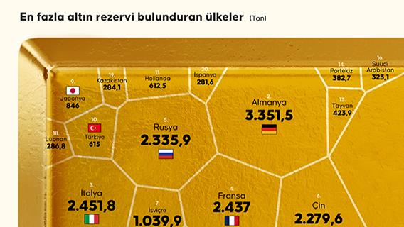 En fazla altın rezervi bulunduran ülkeler