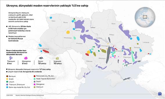 Ukrayna, dünyadaki maden rezervlerinin yaklaşık %5'ine sahip