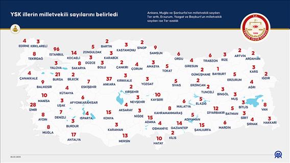 YSK illerin milletvekili sayılarını belirledi