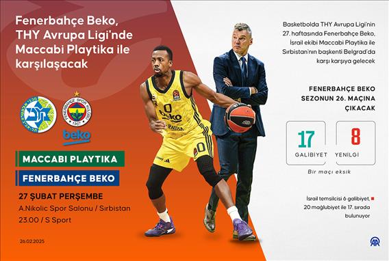 Fenerbahçe Beko, THY Avrupa Ligi'nde Maccabi Playtika ile karşılaşacak