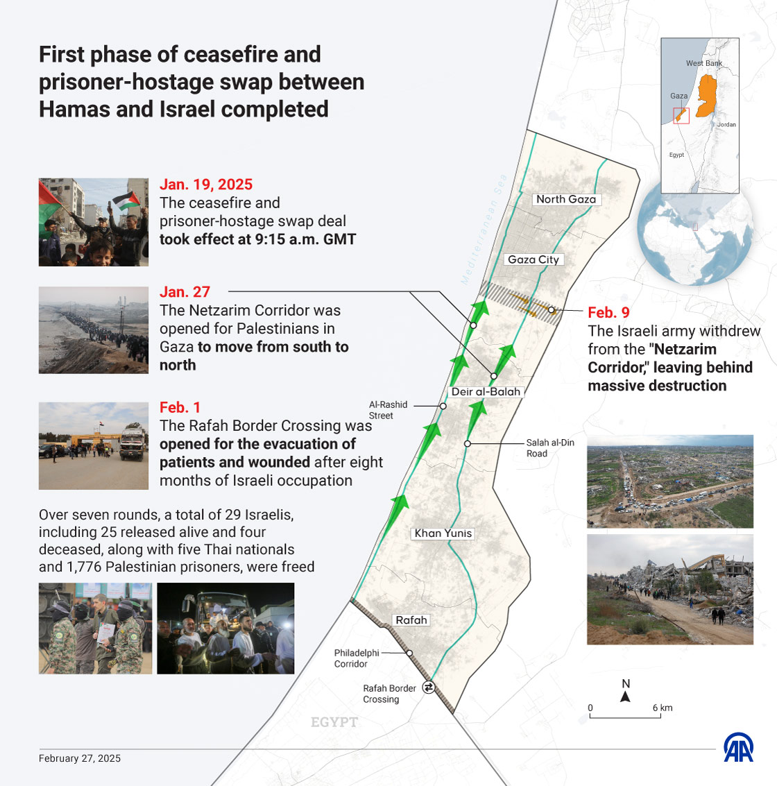First phase of ceasefire and prisoner-hostage swap between Hamas and Israel completed