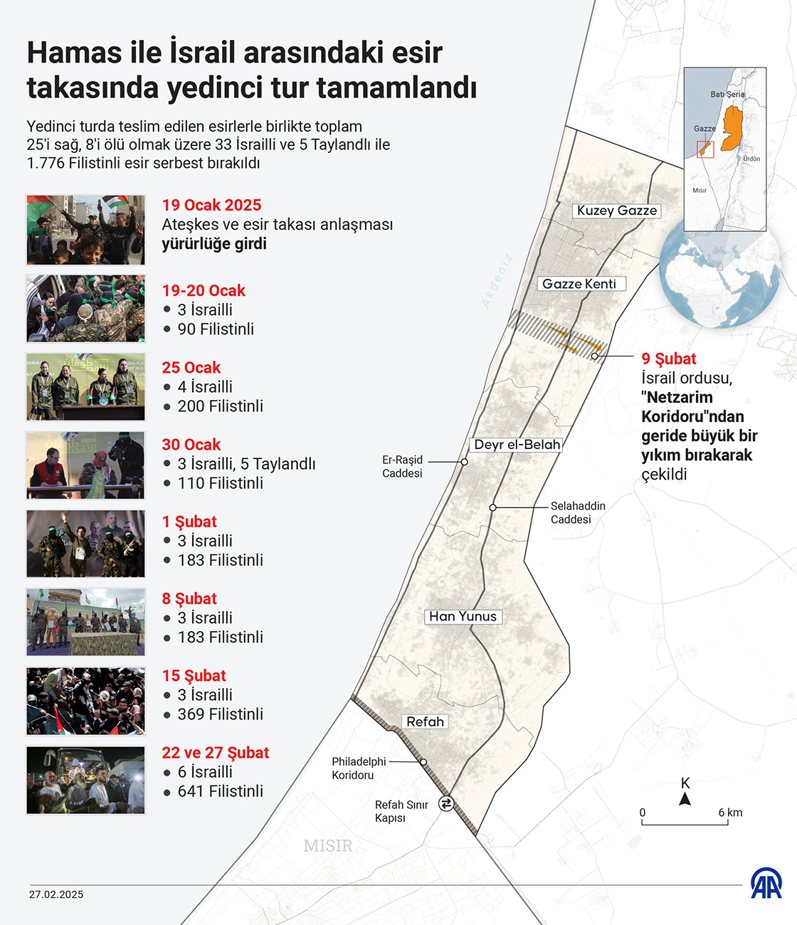 Hamas ile İsrail arasındaki esir takasında yedinci tur tamamlandı