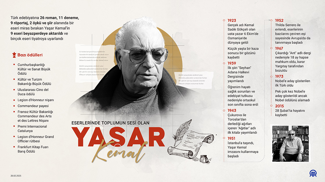 Cuma-Eserlerinde toplumun sesi olan Yaşar Kemal