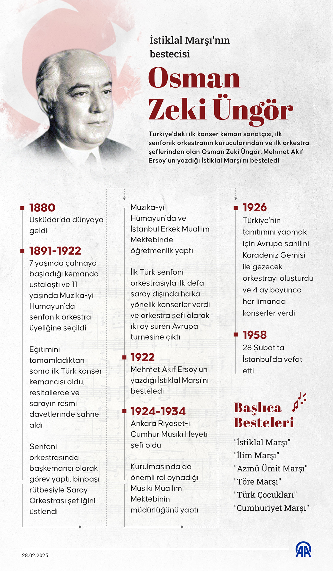 İstiklal Marşı'nın bestecisi: Osman Zeki Üngör