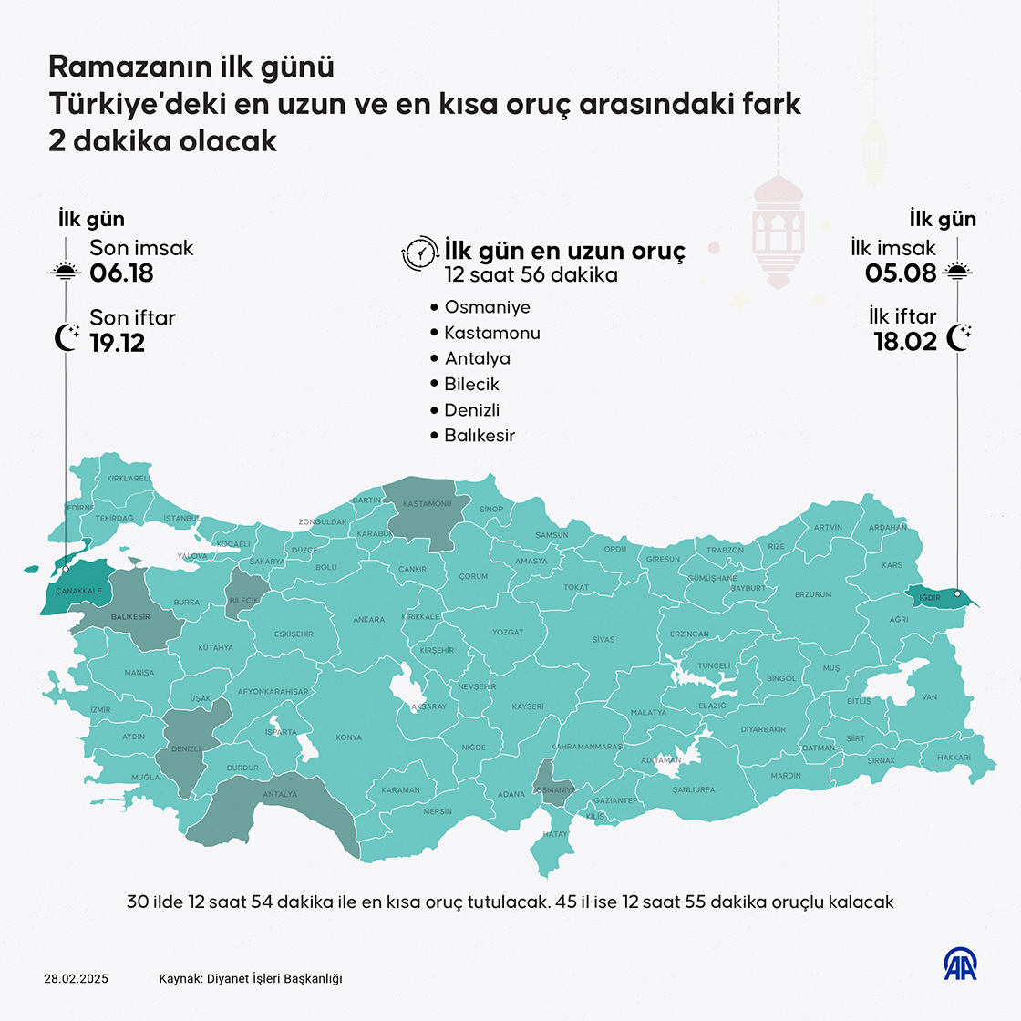Ramazanda, dünyada en uzun ve kısa oruç arasındaki fark 3 saati geçmeyecek