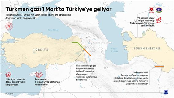 Türkmen gazı 1 Mart’ta Türkiye'ye geliyor