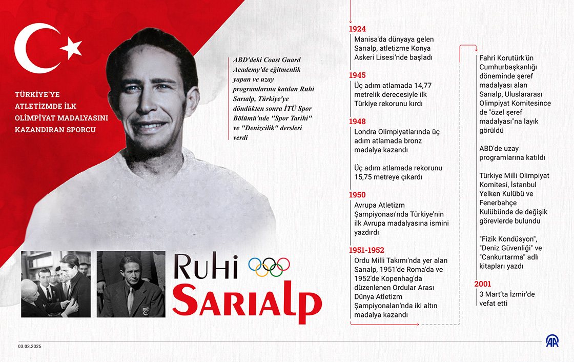 Türkiye'ye atletizmde ilk olimpiyat madalyasını kazandıran sporcu: Ruhi Sarıalp