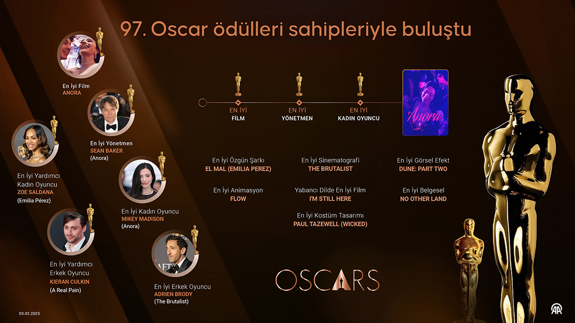 97. Oscar ödülleri sahipleriyle buluştu