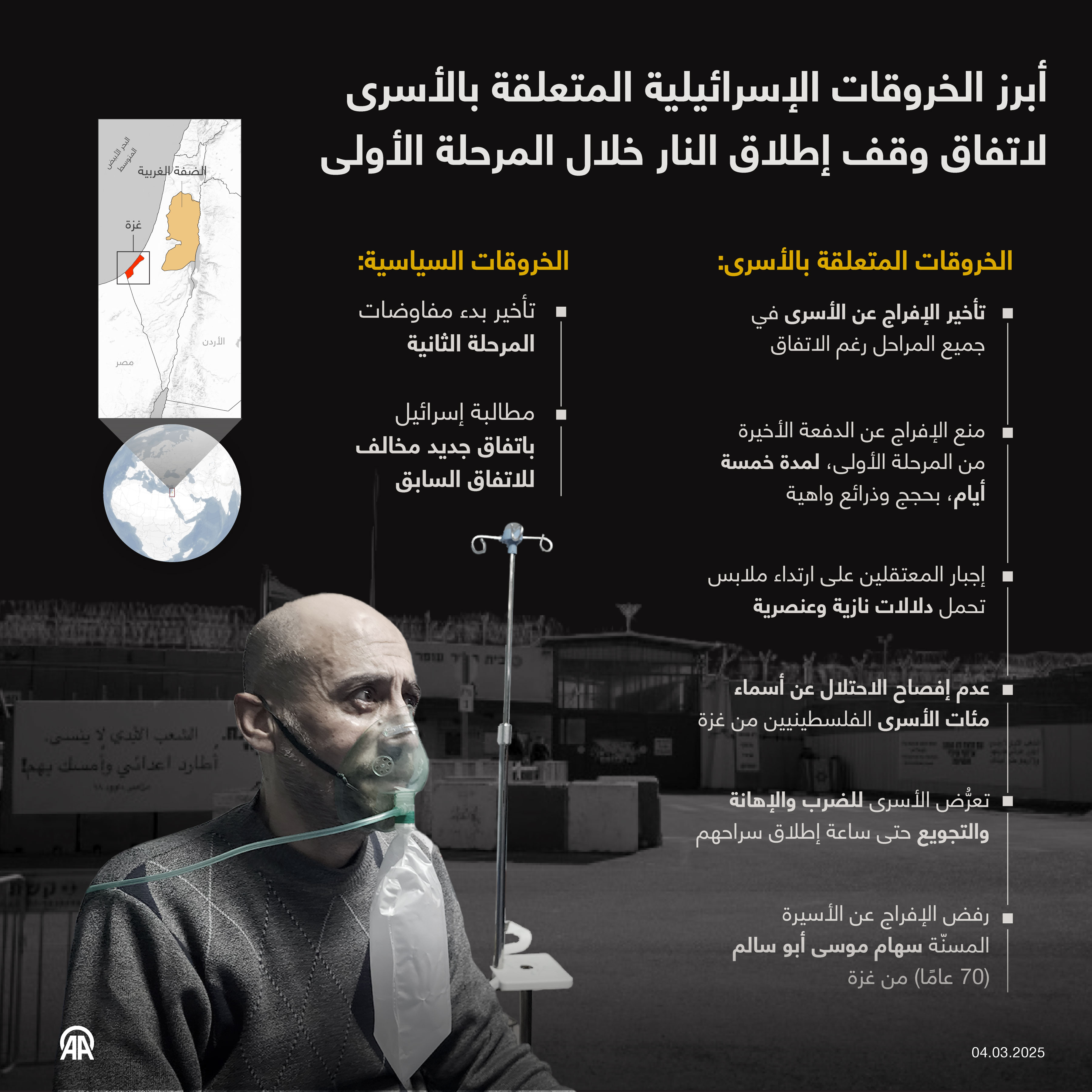 أبرز الخروقات الإسرائيلية المتعلقة بالأسرى لاتفاق وقف إطلاق النار خلال المرحلة الأولى